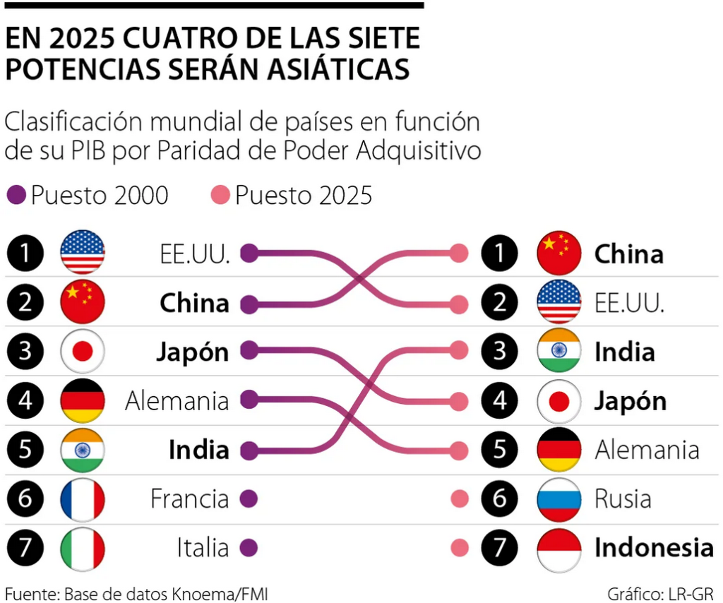 alternativa-de-estabilidad-crecimiento-económico-gasto-militar-li-qiang-plan-quinquenal